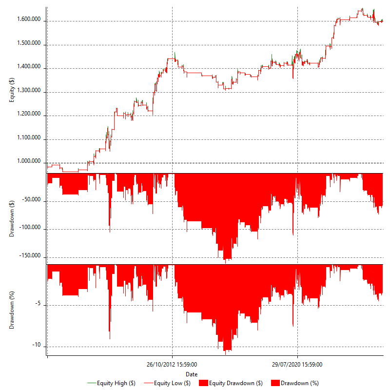 REVQ_MMD_SHSQ_PRED_SPB_ES_S_V1_R1